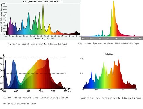 spektral-vergleich-lampen-990x757
