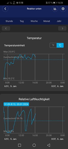 Growreport Bild 14