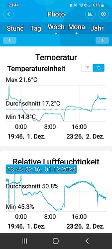 Growreport Bild 29