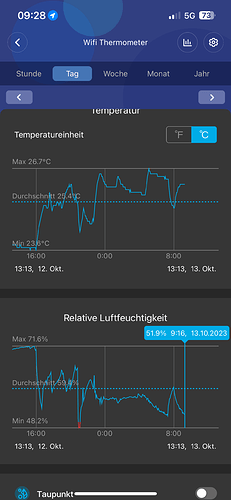 Growreport Bild 34