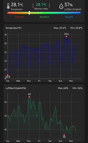 Screenshot_20230612_111912_ThermoPro Sensor