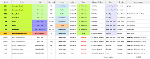 Growreport Bild 2
