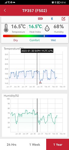 Growreport Bild 3