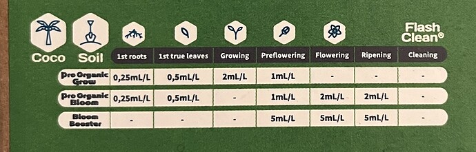 Growreport Bild 10