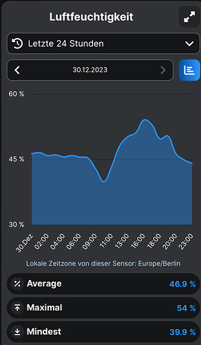 Growreport Bild 36