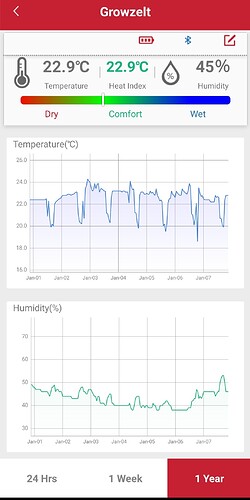 Growreport Bild 10