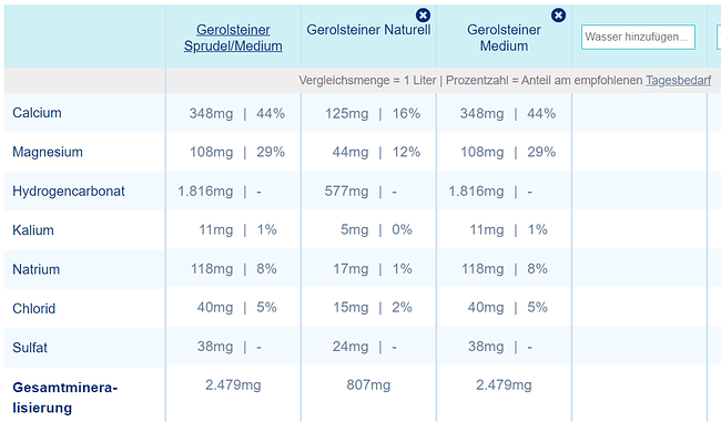 Growreport Bild 33
