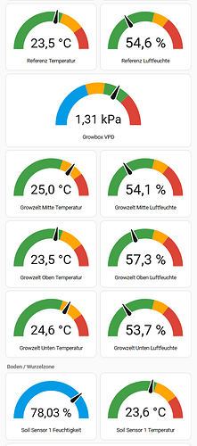 grafik