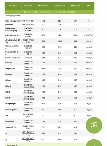 Growreport Bild 6