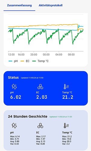 Growreport Bild 18
