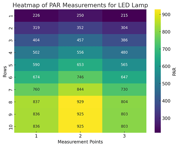 PAR Heatmap