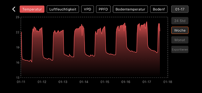 Growreport Bild 39