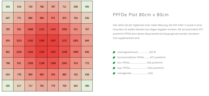 PPFD Sanlight