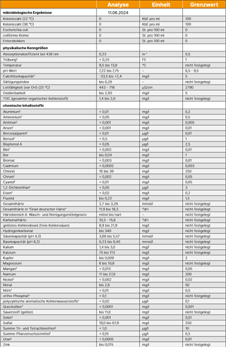 wasserwerte