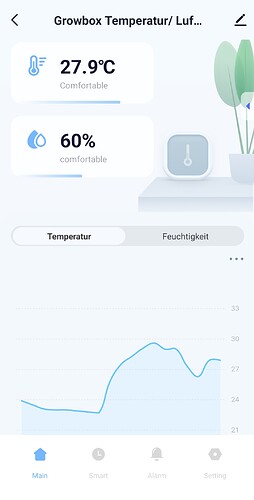 Growreport Bild 4