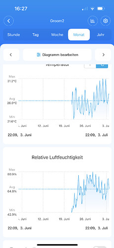 Growreport Bild 64