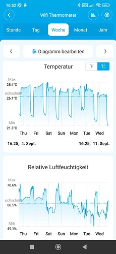 Growreport Bild 3