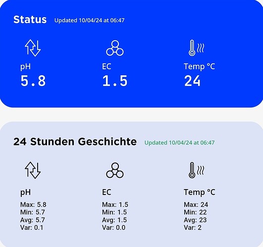 Growreport Bild 1