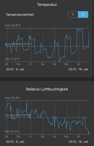 Growreport Bild 42