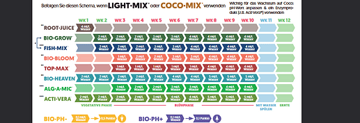 Screenshot 2025-10-27 at 23-33-58 Nutrient-Schedule-DE-2020.pdf