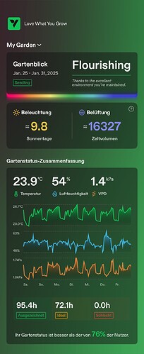 Growreport Bild 13