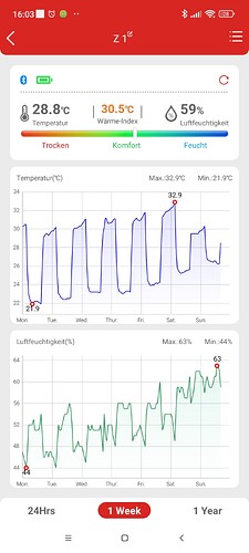 Growreport Bild 1