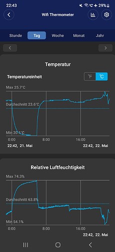 Growreport Bild 42