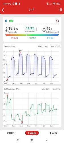 Growreport Bild 1