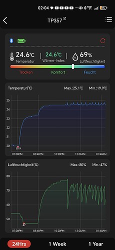 Screenshot_20241211_020421_com_ihunuo_ykr_hn_2005a_tlw66_OldDeviceChartActivity
