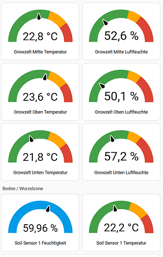 grafik