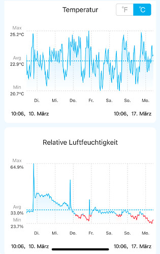 Growreport Bild 1