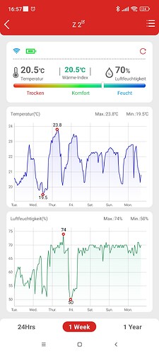 Growreport Bild 14