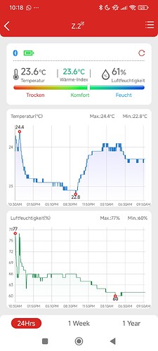 Growreport Bild 6