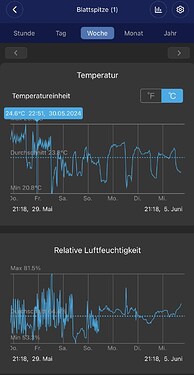 Growreport Bild 20