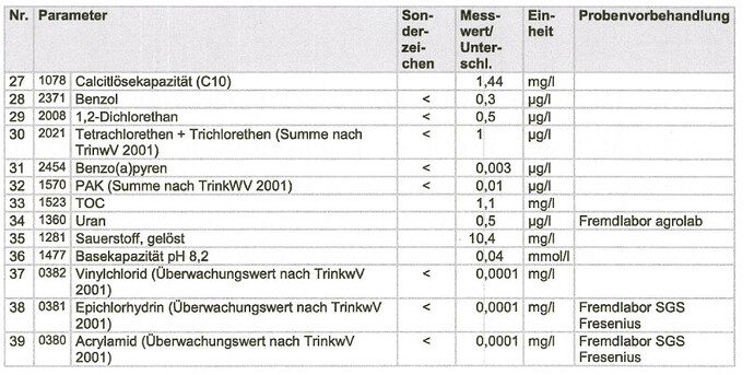 grafik