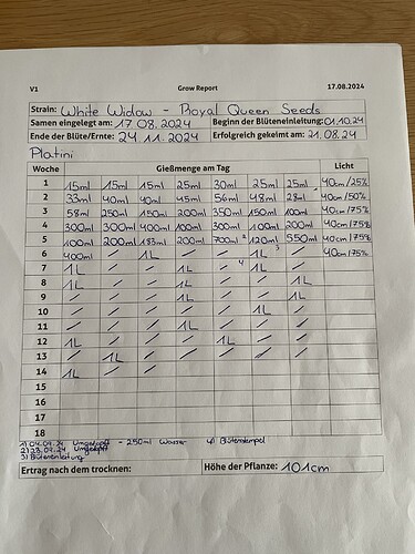 Growreport Bild 4