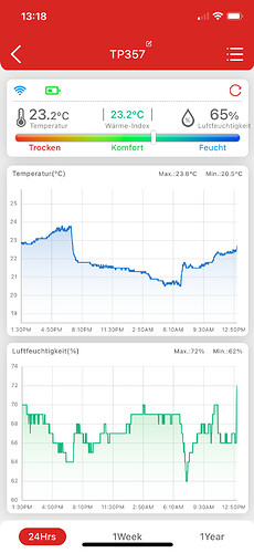 Growreport Bild 2