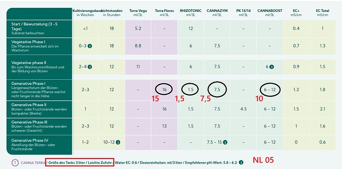 Growreport Bild 1