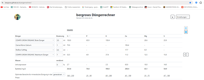 Düngerwerte_organic_gener_1_25