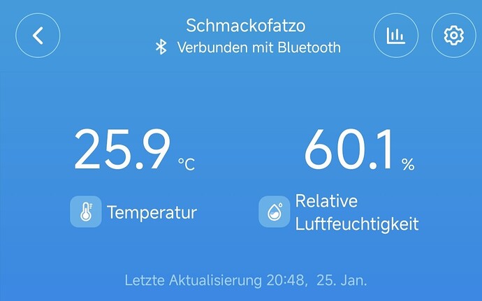 Growreport Bild 31