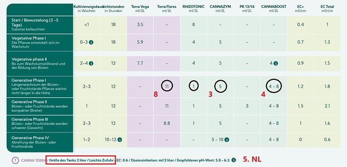 Growreport Bild 96