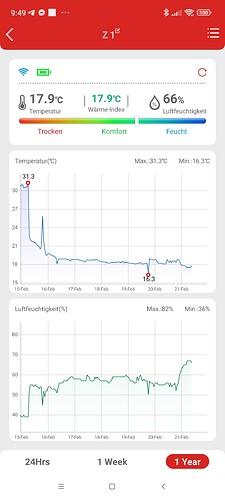 Growreport Bild 13