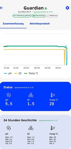 Growreport Bild 48