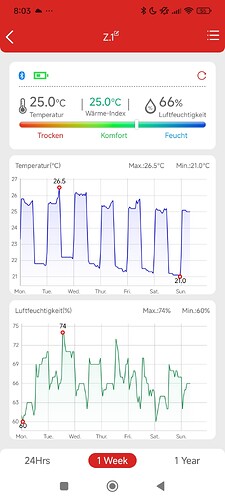 Growreport Bild 1