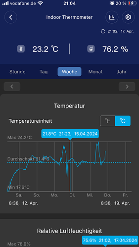 Growreport Bild 4