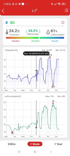 Growreport Bild 9