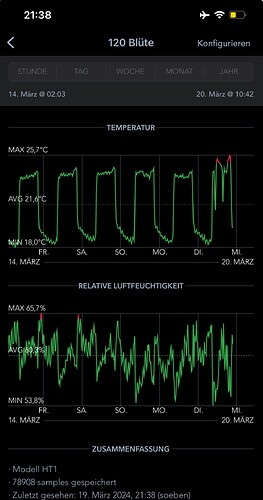 Growreport Bild 5