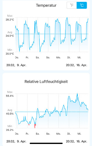 Growreport Bild 1