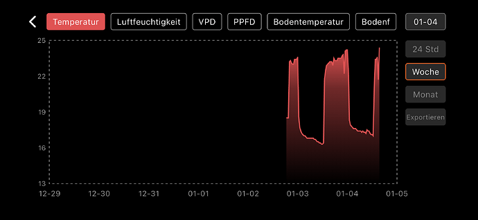 Growreport Bild 32