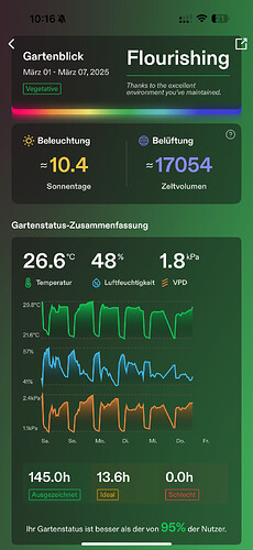 Growreport Bild 6